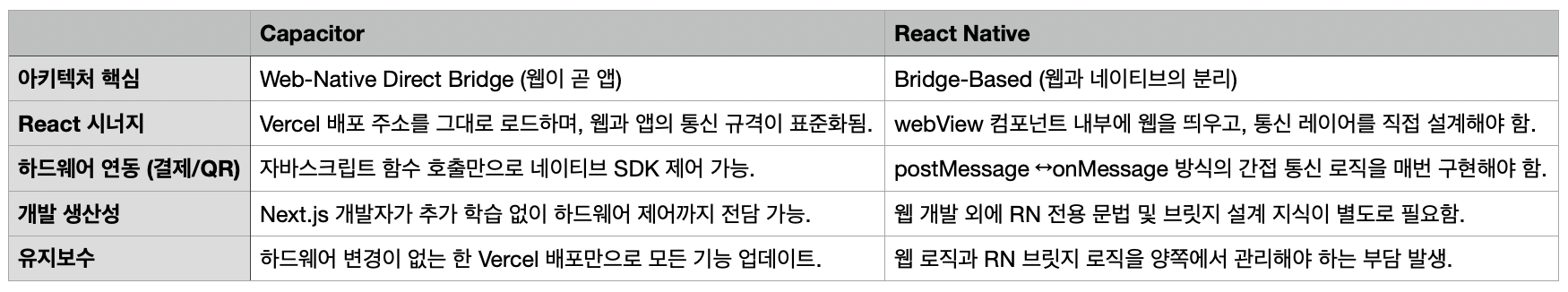 분석표